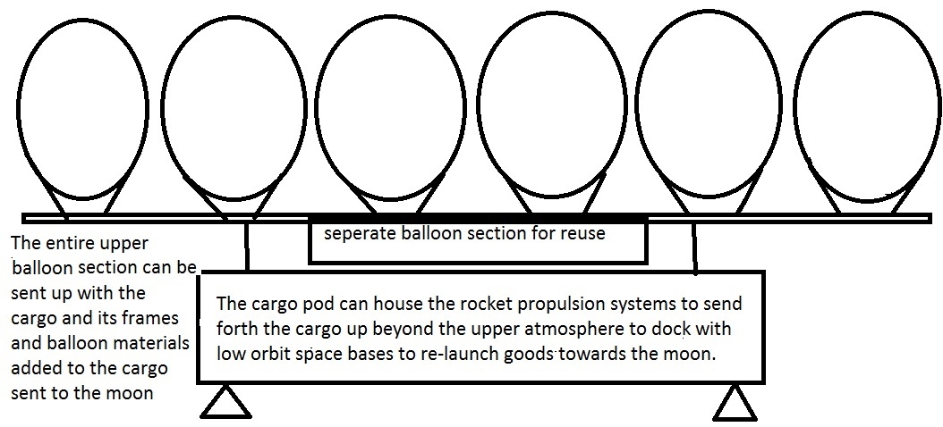 launcher two balloon